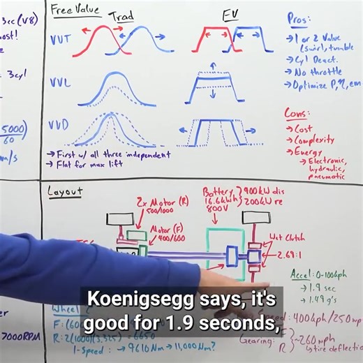 How Does Koenigseggs Tiny Engine Makes 600HP! | Engineering Explained