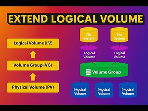 Extending LVM Storage on Linux No Downtime, No Data Loss