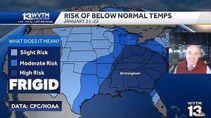 "Cross-polar flow" is what happens in the most severe cold outbreaks across the eastern United States. With snow on the ground between us and Canada, I sure think next week's biggest headline will be the cold followed by at least a chance of another wintry setup in the South. | Jason Simpson