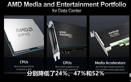 AMD发布视频编码专用加速卡：AV1编码功耗仅需1W