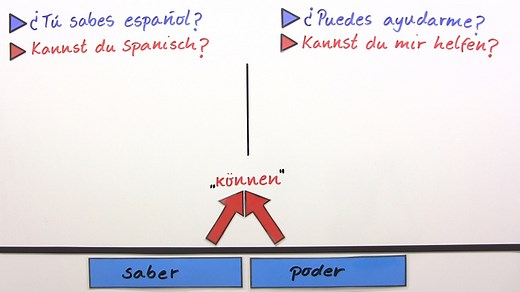 Saber und poder – Übungsvideo | sofatutor.com