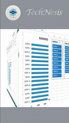 Ordenar Gráfico de Barras en Excel