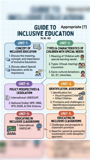 Andhra B.Ed 4th semester 2026||Inclusive Education Notes||Acharya Nagarjuna||#inclusiveeducation