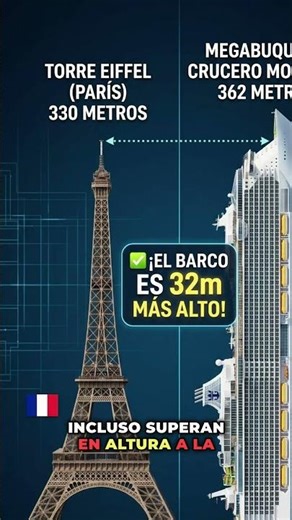 El VERDADERO tamaño del Titanic hoy en día 📉🛳️