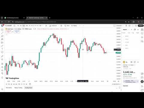 Forex Trading Made Simple – How to Trade a Consolidating Zone