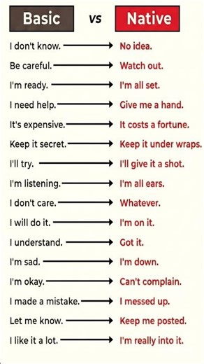Basic Vs Native #vocabulary #spokenenglish #englishspeaking