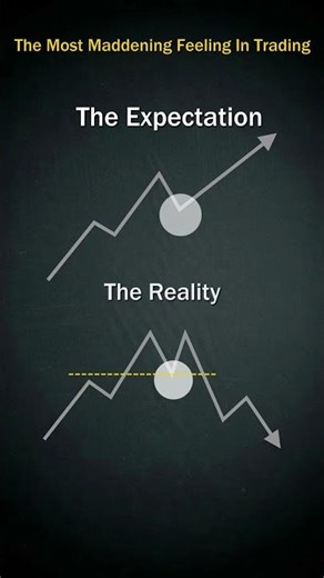 Your Trade Setup vs What Actually Happens #trading #psychology #shorts