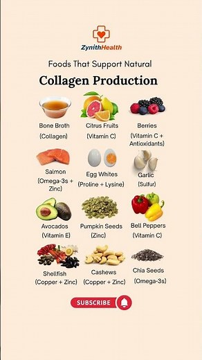 Top 12 Foods That Boost Natural Collagen 🥑🍓 | Anti-Aging & Skin Health