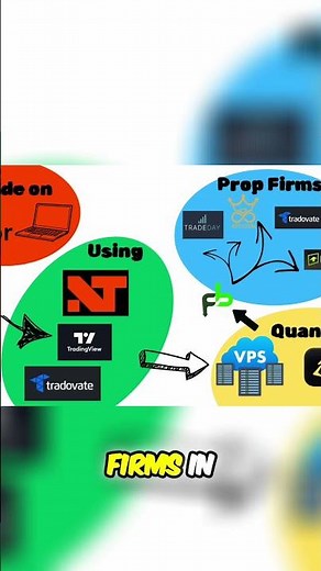 QuantVPS: Mobile Trading Across Multiple Prop Firms