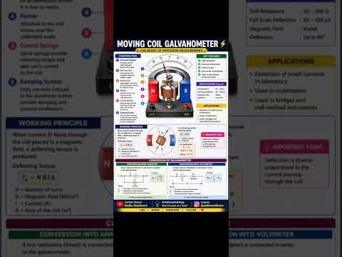 Moving Coil Galvanometer Explained | Construction, Working + Ammeter & Voltmeter ‪@RadioOneliners‬
