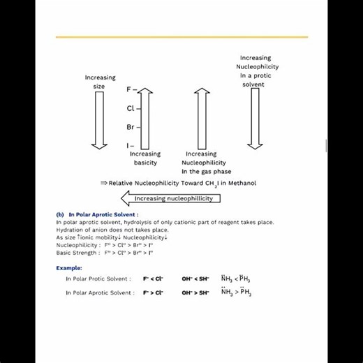 Effect of Solvent for JEE and NEET #jee #neet #education #organicchemistry