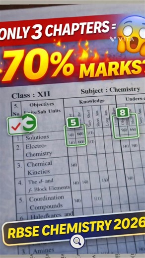 RBSE 12th Chemistry 😳 Must Do 3 Chapters #studyvlog #minivlog
