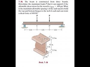 The beam is constructed from three boards. Determine the maximum loads that it can support if the al