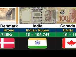 World's Strongest Currency VS Euro Comparison 2026 | Global Rank