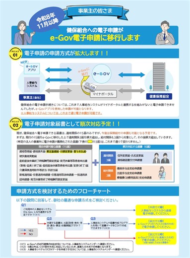 令和８年１１月以降健保組合への電子申請がe-Gov電子申請に移行します