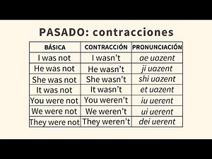 Estructuras con el verbo TO BE en pasado