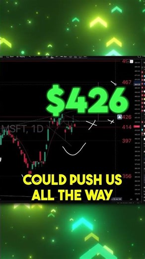 Microsoft Break 426? 😳 Massive Rally Ahead 🚀