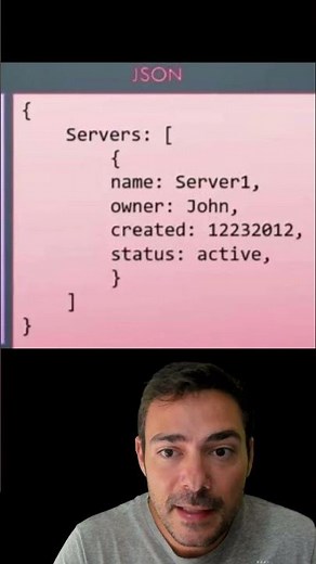 Comparação rápida da YAML com XML e JSON