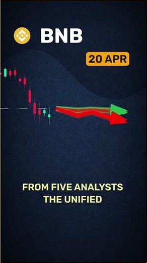 BNB forecasts summary by April 20