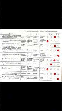 11 Computer Science MCQs Answer Key 11 Computer MCQs Answer Key 2026 Mcqs key