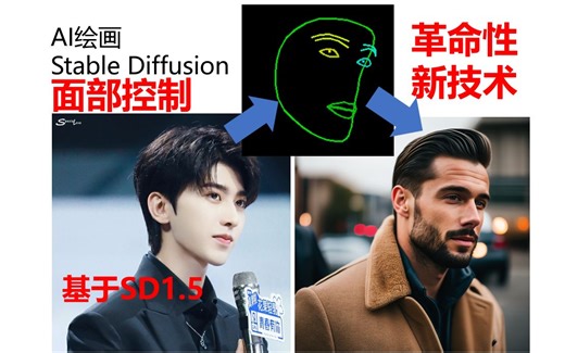 SD教程•基于SD1.5的Controlnet面部控制，完美复刻人脸 详细教程 AI绘画