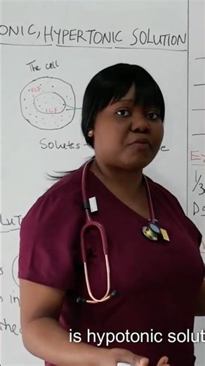 Common hypotonic solution examples #nclex #shorts #education