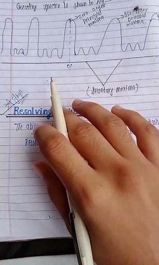 Resolving Power || Resolving Power Of Grating || Engineering Physics || AKTU