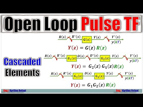 Block Diagram & Open Loop Pulse Transfer Function