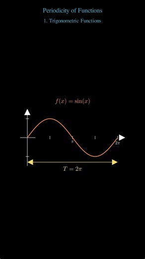 Periodicity Concept Explained Visually| #iitjee | #cbse | #icsemaths
