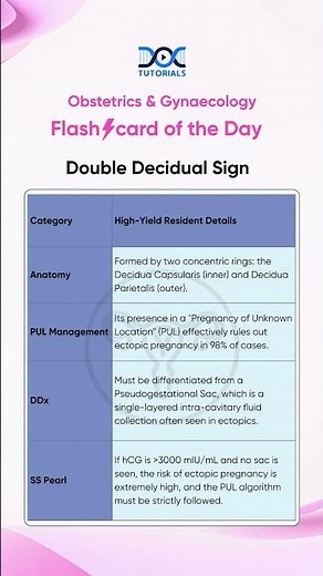 Double Decidual Sign Explained | Early Pregnancy USG | Rule Out Ectopic Pregnancy