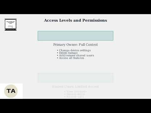 How To Connect Ring Doorbell To Multiple Phones – Add Shared Users In Ring App