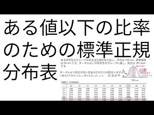 ある値以下の比率のための標準正規分布表