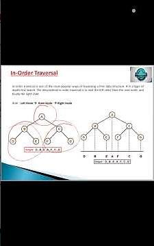 In Order Traversal | DFS
