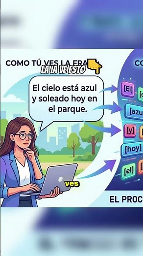 ¿Qué es un TOKEN? 🤖 (La IA no lee palabras) #ias #chatgpt #gemini #tech #token