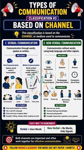 Verbal vs Non-Verbal Communication 🔥 | UGC NET Paper 1