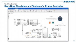 Accelerate Development of Electric Vehicles with Real-time Testing