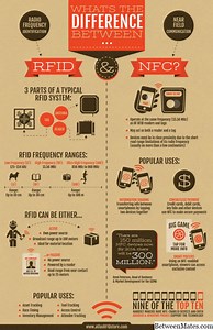 RFID和NFC - 技术 2026