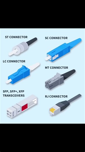 Network connector #network #connection
