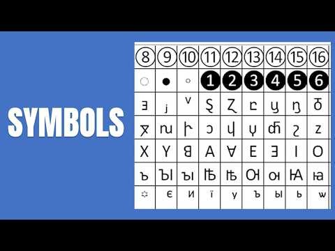 How to Insert Symbols in Microsoft Office (Word, Excel, etc.)