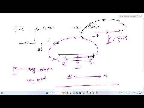 NEET PHYSICS CLASS 12 MAGNETISM AND MATTER 1