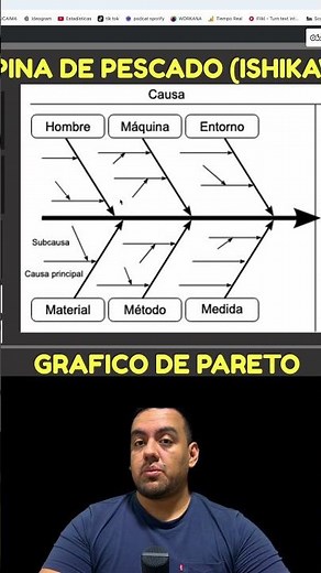 Cómo hacer un Diagrama de Ishikawa (Espina de Pescado) – Ejemplo de las 6M