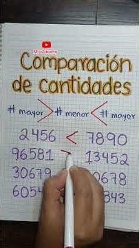 Comparing quantities #mathematics #educational #shortvideo #learning #maths #classes #school #shorts