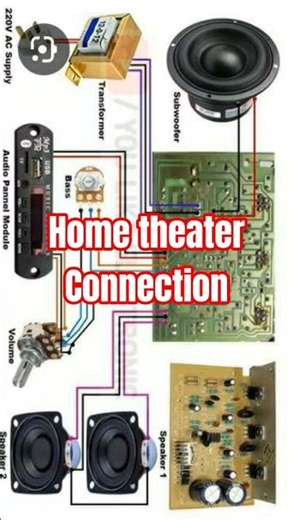 Home theater connection with home #shortvideo #automobile #shortvideo #experiements #video
