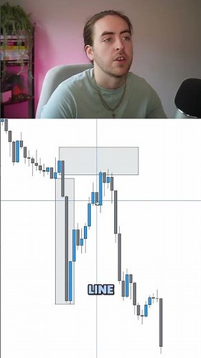 What is Imbalance?! 📈 #trading #priceactiontrading #forex