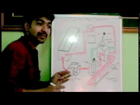 Basic Hydraulic circuit (Must Watch). ✔