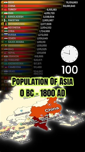 Asia Population History (0 BC – 1800 AD) | 2000 Years in 60 Seconds