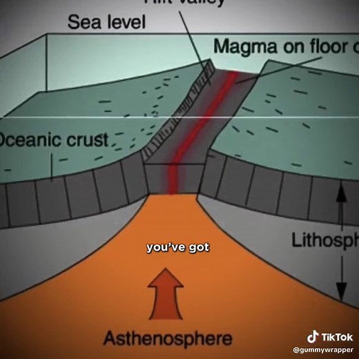 Understanding Tectonic Plates: Explained in Science