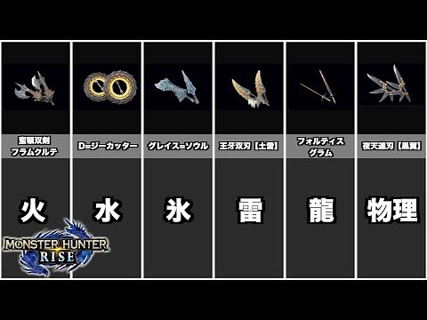 【MHRise】双剣使い必須！今作っておくべき最強双剣6選！！！！！！【ゆっくり解説】