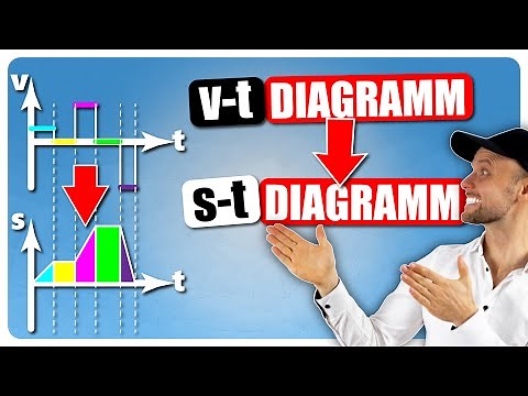 v-t-Diagramm in s-t-Diagramm umwandeln!