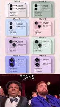 iPhone Camera Evolution 🤯 From 12MP to 48MP – Is This Real Upgrade or Marketing? 📱🔥#viral #shorts